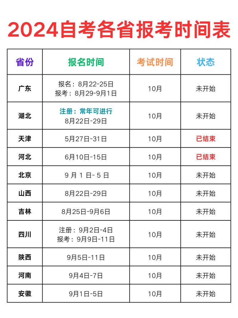 2024年天津10月自考出分時間+查詢入口+流程-圖1