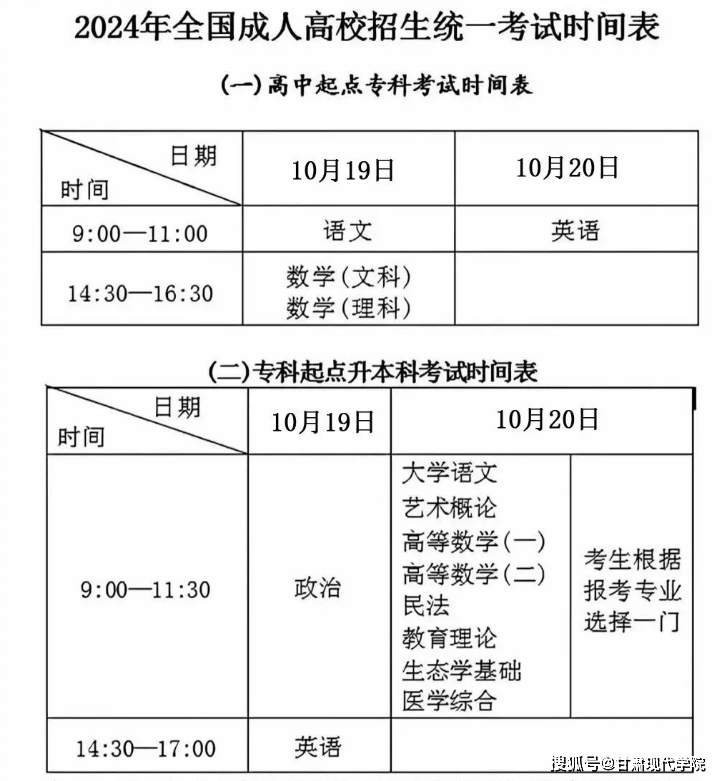 2024年黑龍江成人高考成績(jī)查詢時(shí)間+入口+流程-圖1