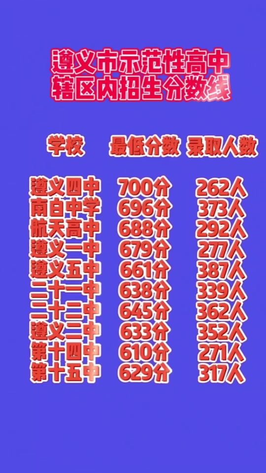 十五中高中錄取分數線-圖1