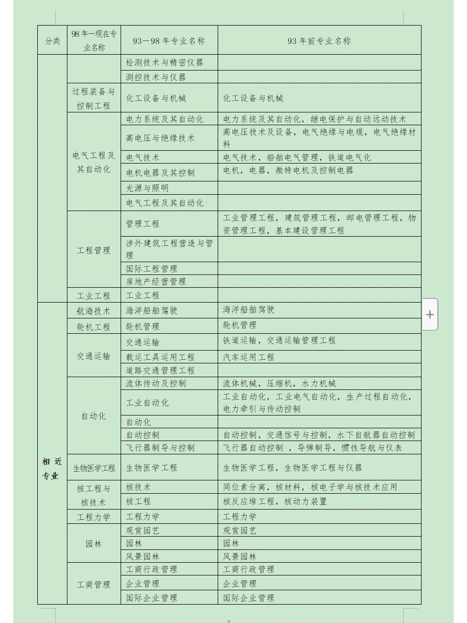 考一建需要什么學歷和專業(yè) 有哪些要求-圖1