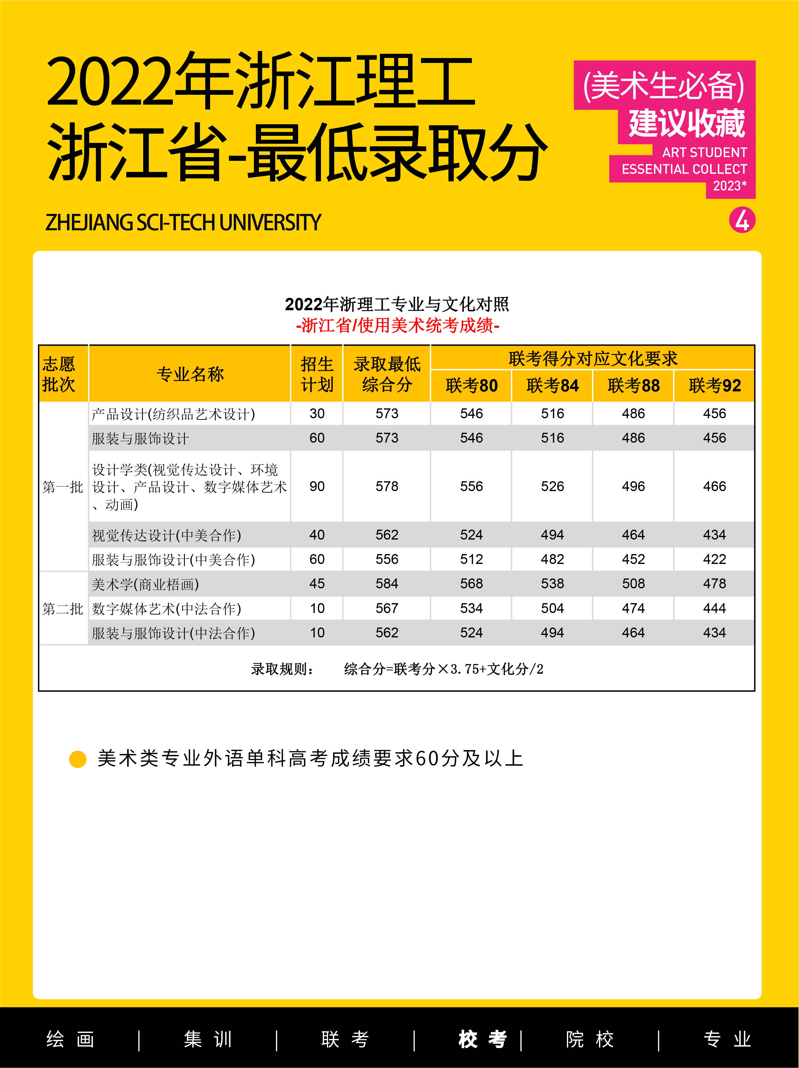 浙江理工大學(xué)美術(shù)分?jǐn)?shù)線-圖1
