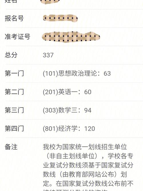 考上央財的人什么水平-圖1