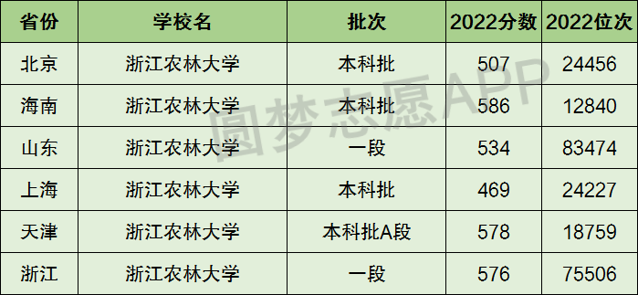 浙江農林大學是幾本 是一本嗎-圖1