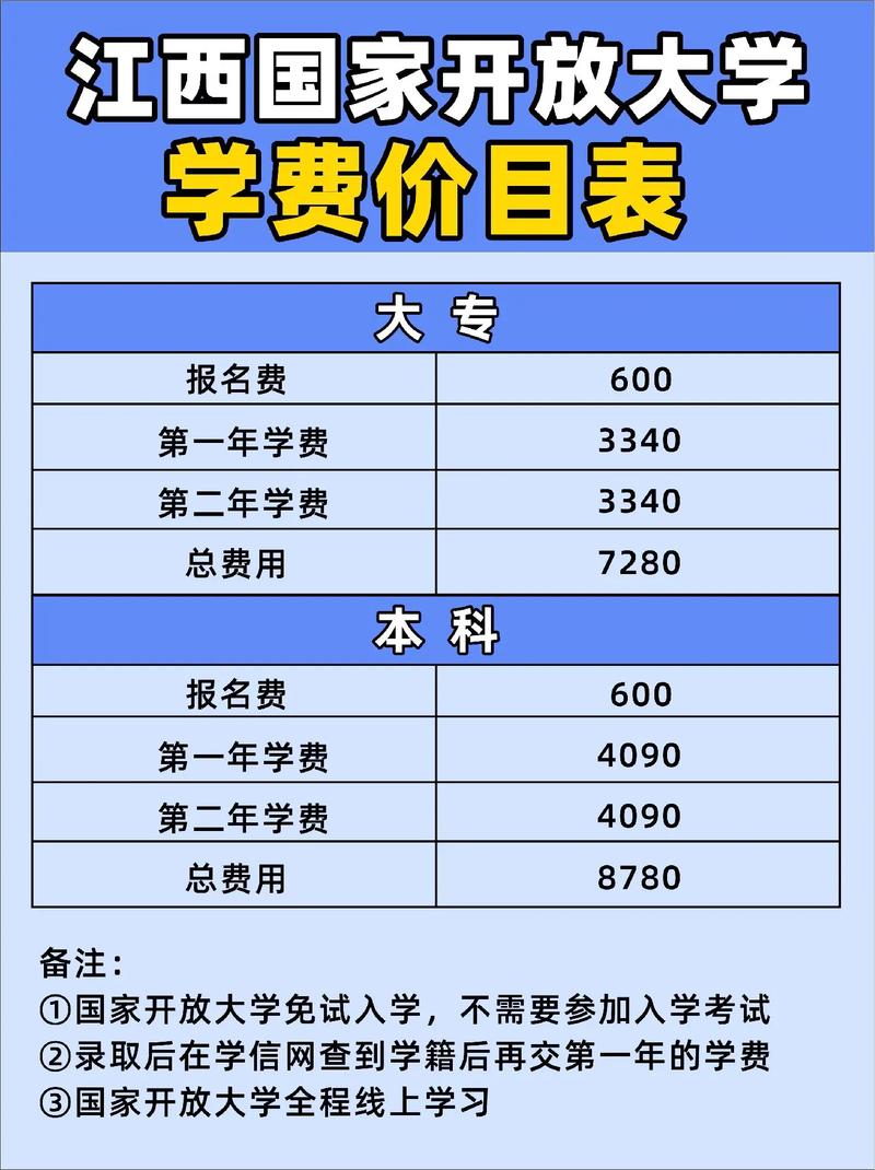 國開大專學費8000貴嗎（學費標準）-圖1