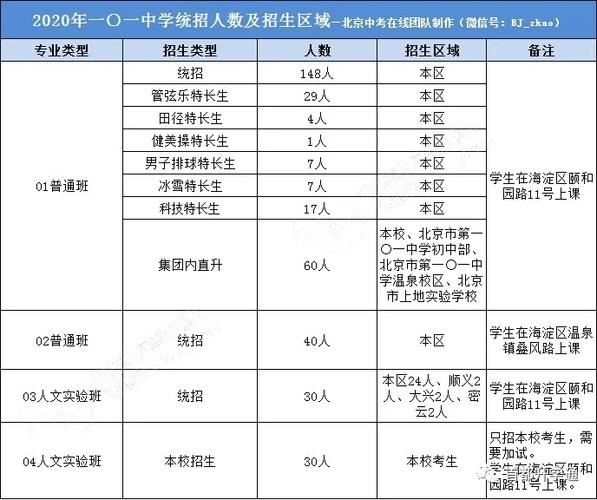北京101中學排名第幾-圖1