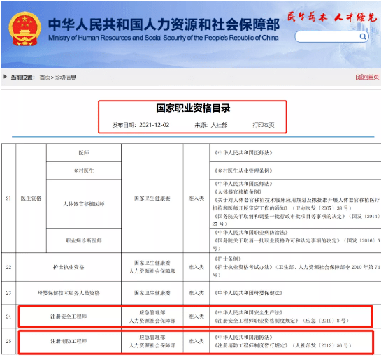 報考消防工程師證費用-圖1