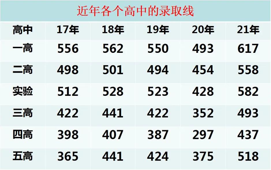 行唐高中錄取分?jǐn)?shù)線-圖1