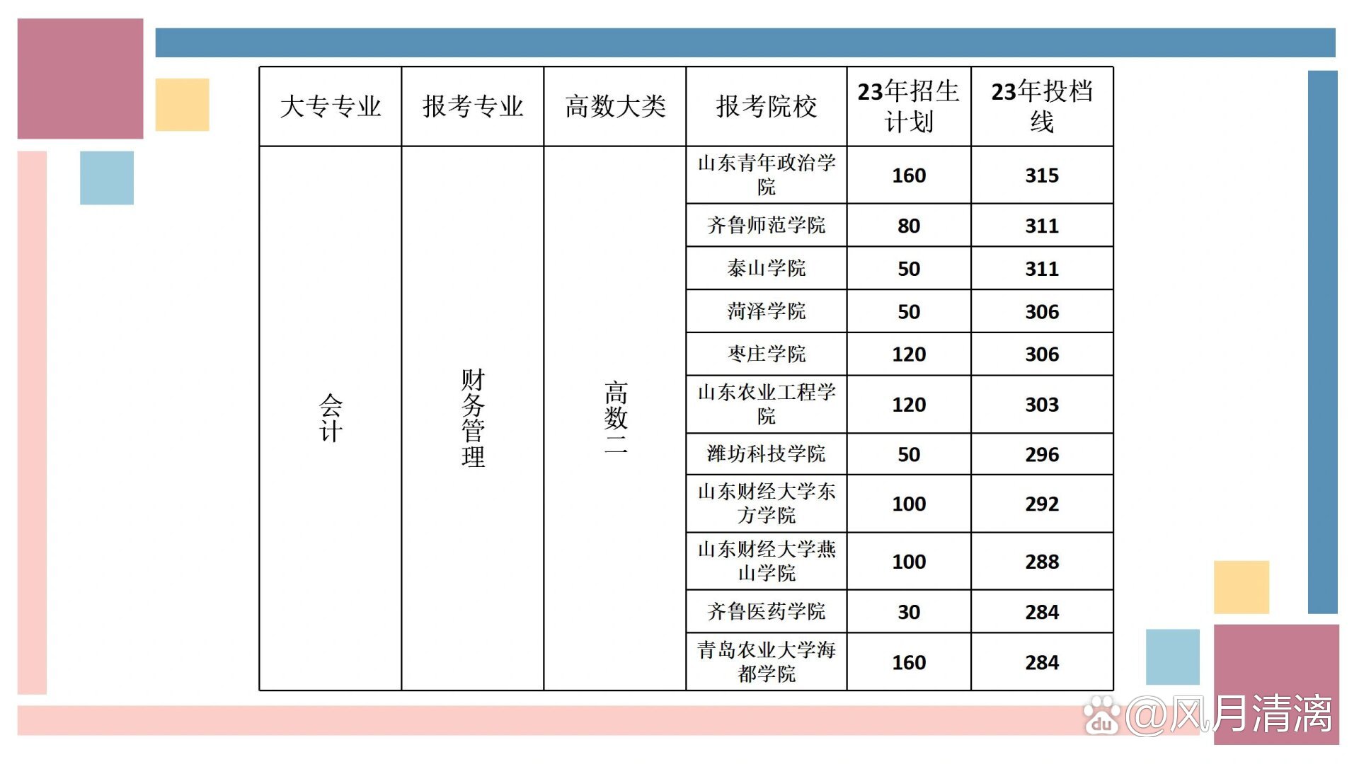 山東專升本會計專業可以報考的學校-圖1