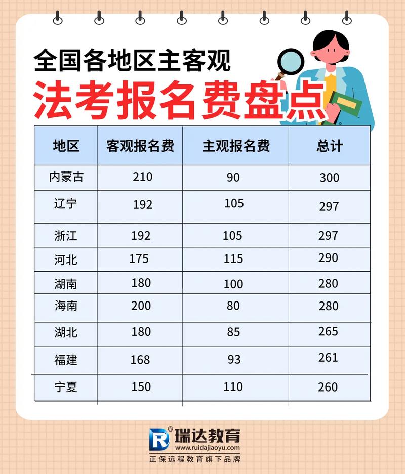 法考報名費多少錢-圖1