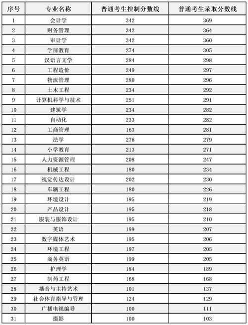燕京理工學院分數線-圖1