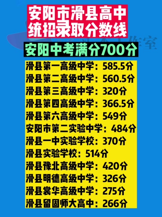 滑縣高中錄取分?jǐn)?shù)線2024-圖1