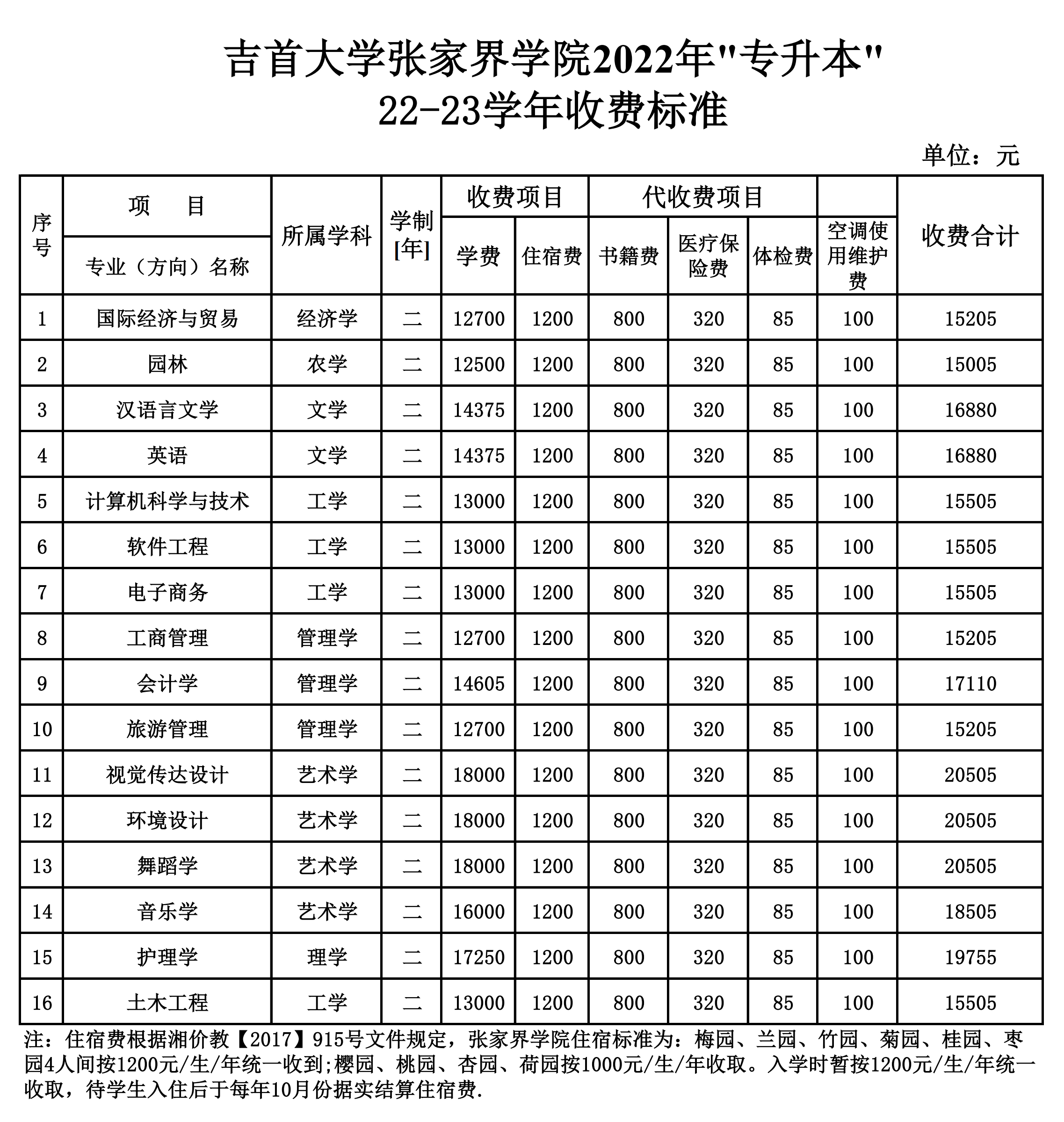 吉首大學研究生2024招生簡章-圖1