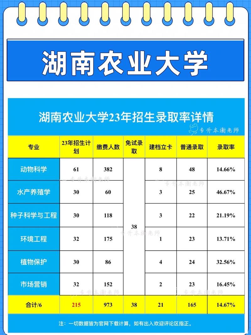 湖南農(nóng)業(yè)大學是幾本-圖1