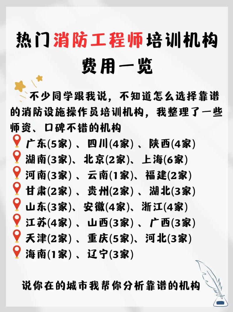消防工程師考試培訓費用-圖1