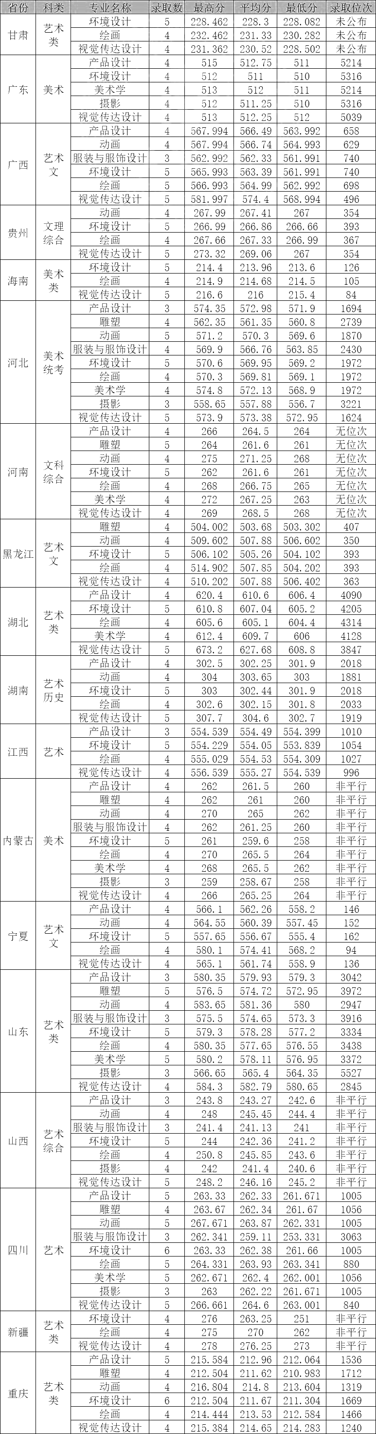 西南民族大學2024錄取分數線-圖1