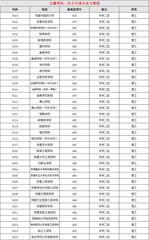 福建450分的公辦二本大學(xué)-圖1