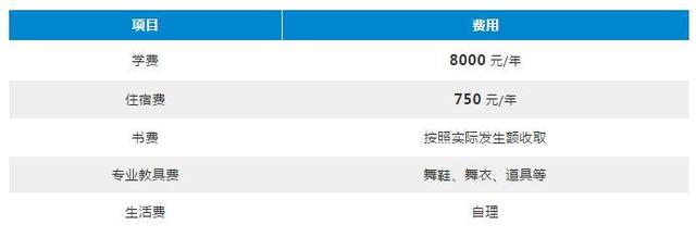 北舞附中學費一年多少錢-圖1