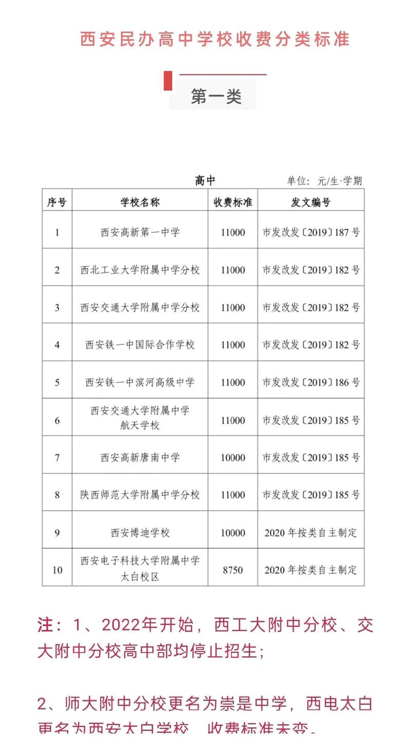 西安鐵路學校學費多少-圖1