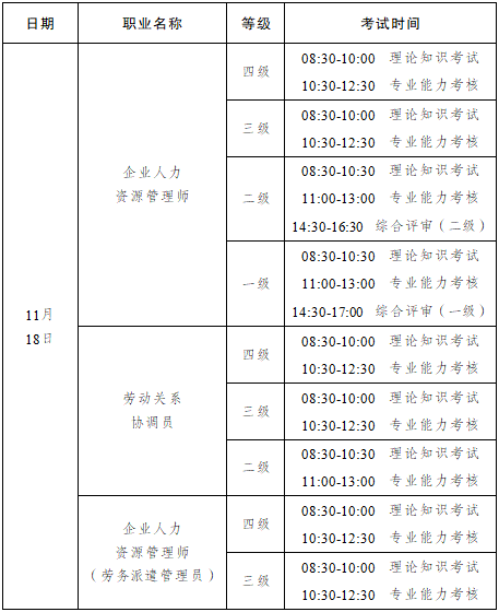 人力資源管理師考試時間-圖1
