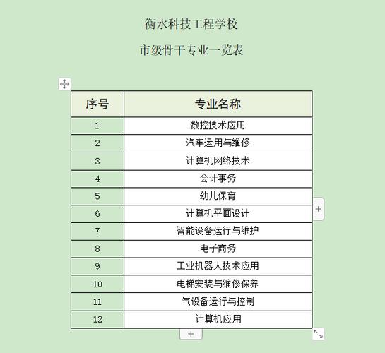 衡水科技工程學校招生簡章介紹-圖1