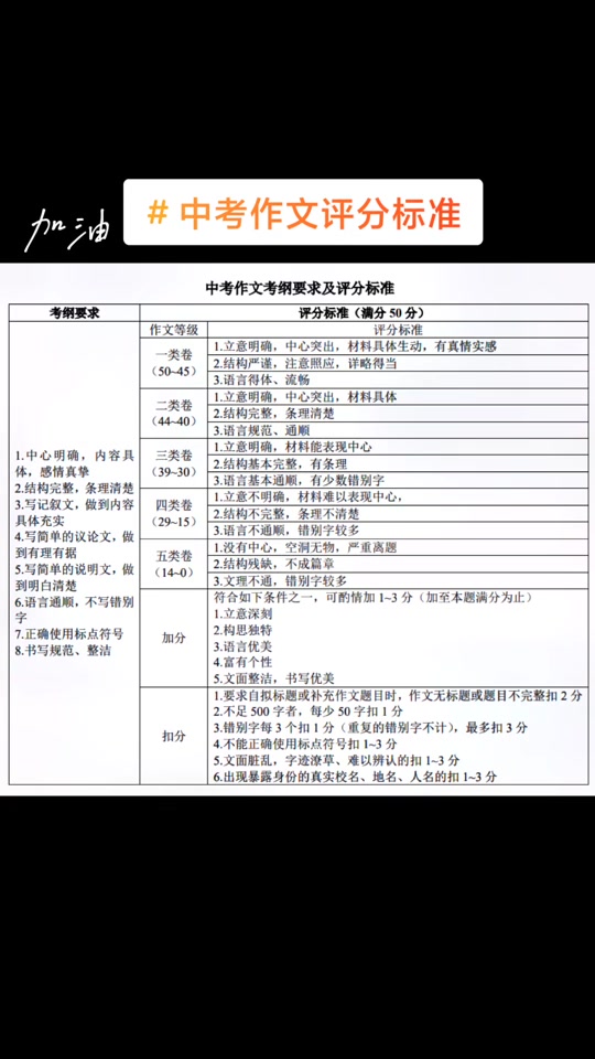 初中數學滿分是多少分-圖1