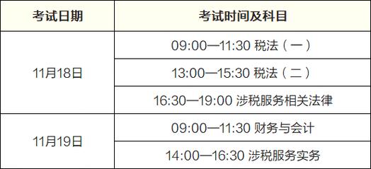 稅務(wù)師考幾科幾年過-圖1