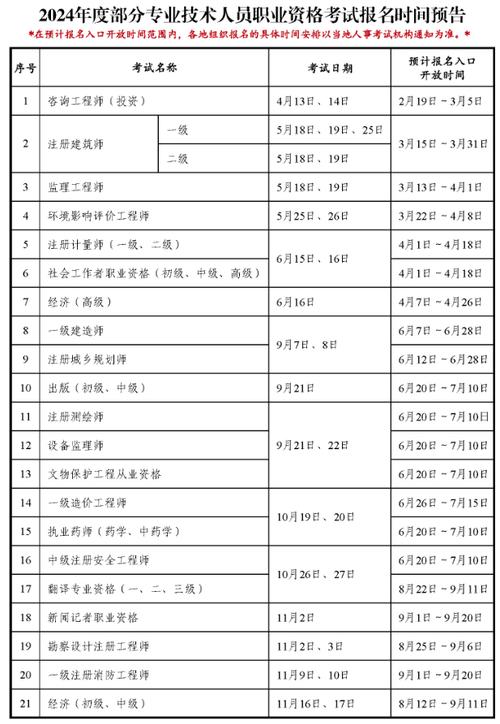 社工師考試時間2024報名時間-圖1