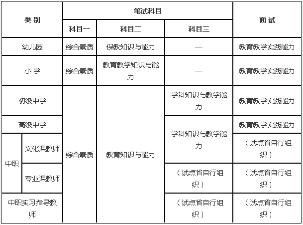 高中美術教師資格證考試科目-圖1