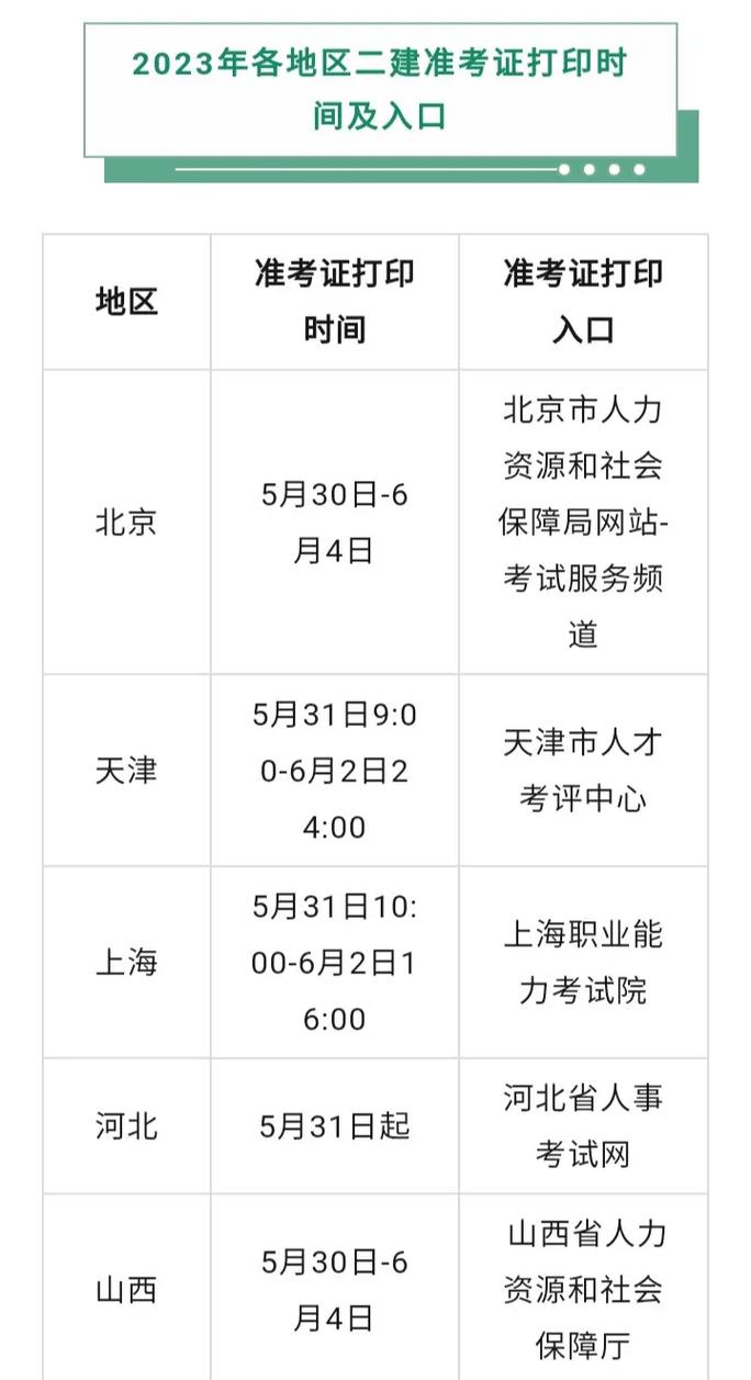二建什么時候打印準考證-圖1