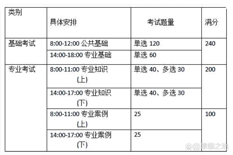 2024注冊環保工程師報考條件-圖1
