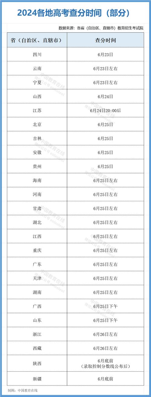 高考什么時(shí)候可以查分-圖1
