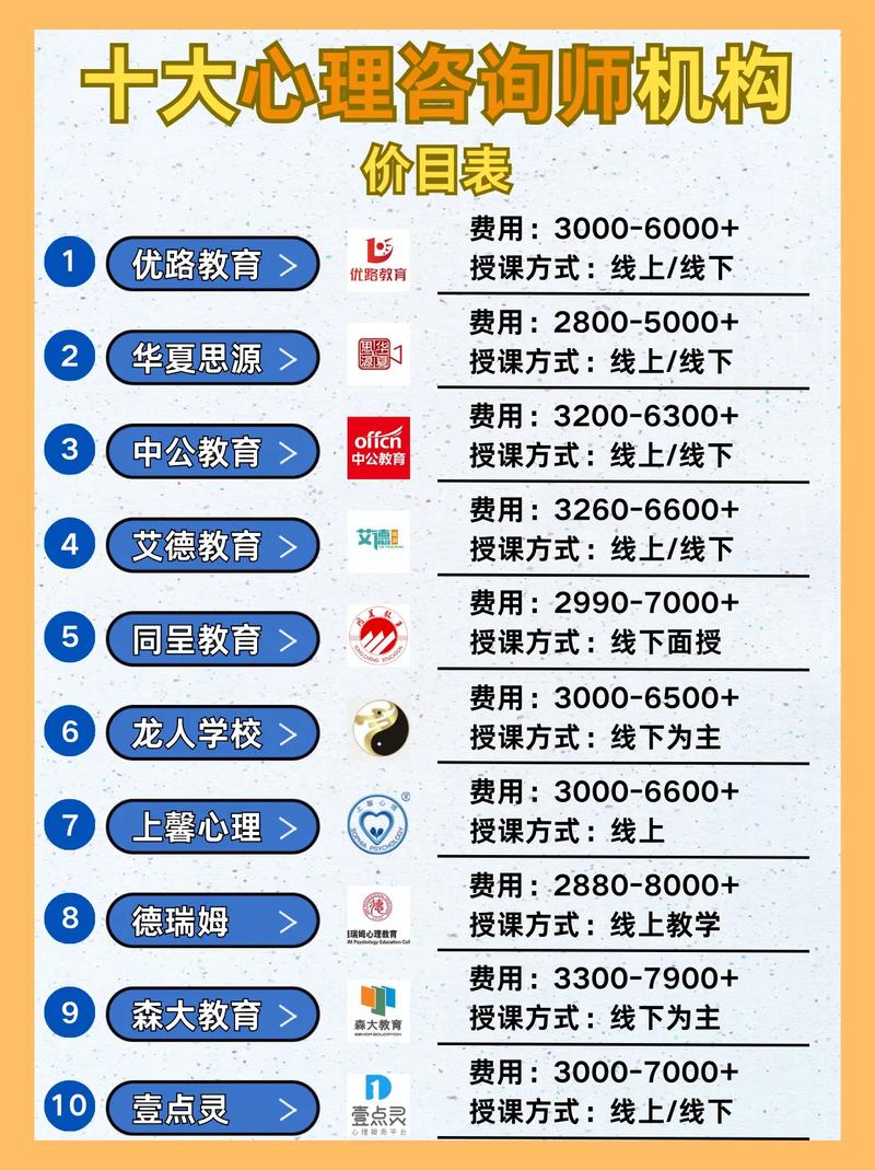心理咨詢師報考費用-圖1