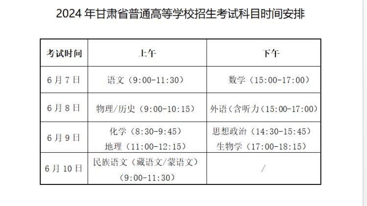 甘肅高考成績公布時間-圖1