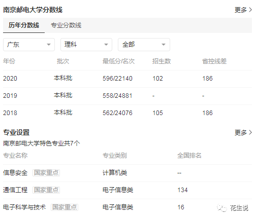 南京郵電大學考研成績查詢-圖1