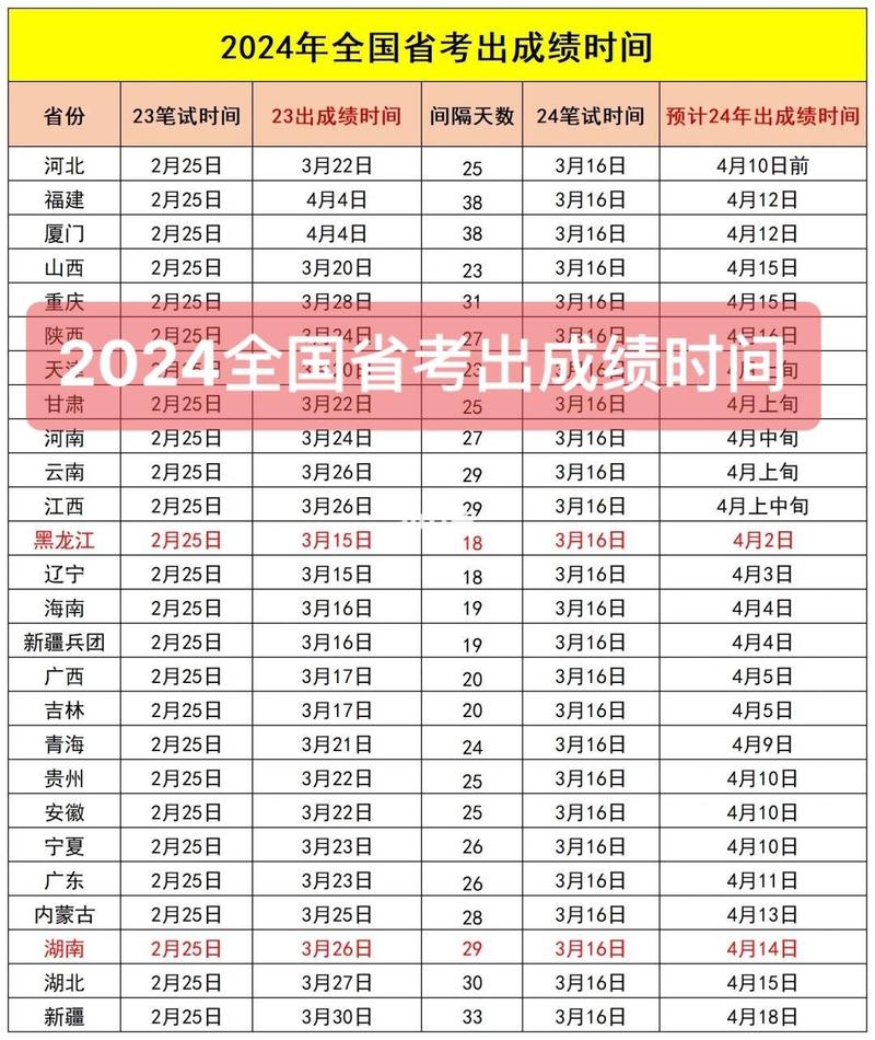 高考什么時候公布成績-圖1