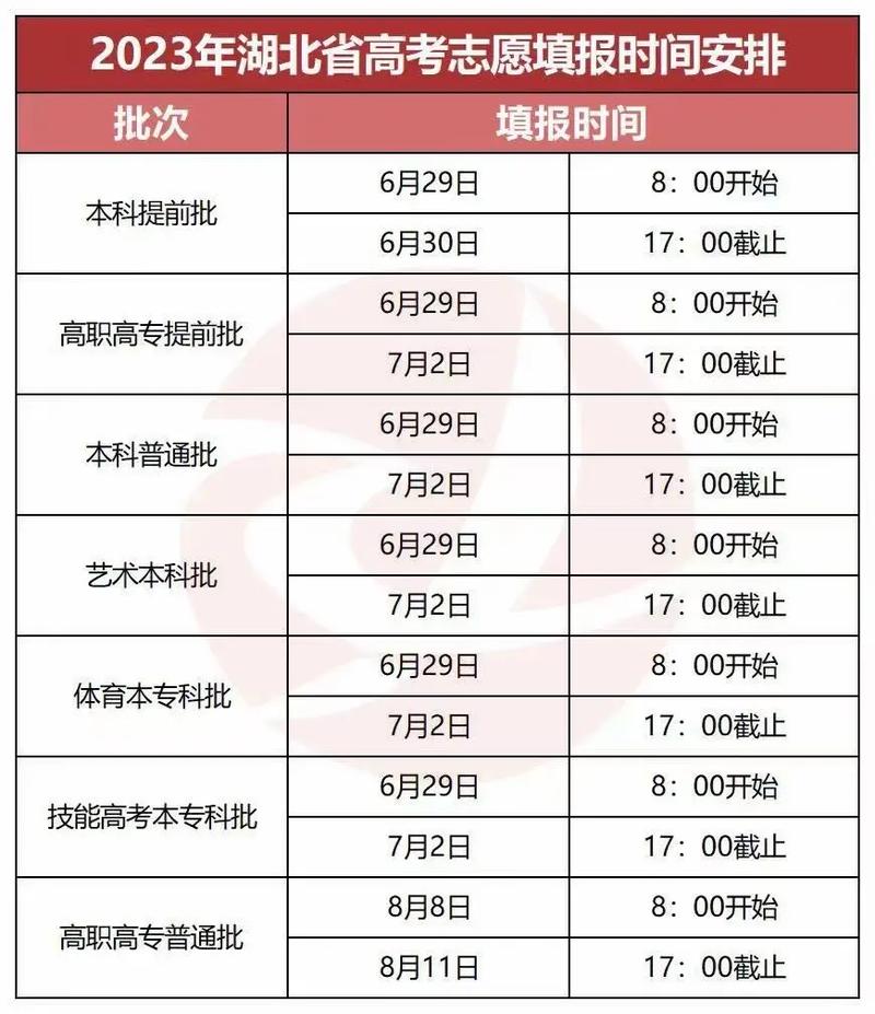 湖北高考成績什么時(shí)候出來-圖1