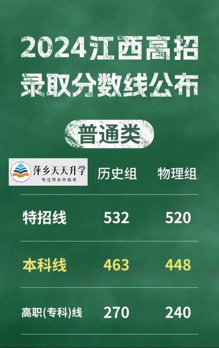 江西省高考分數查詢-圖1