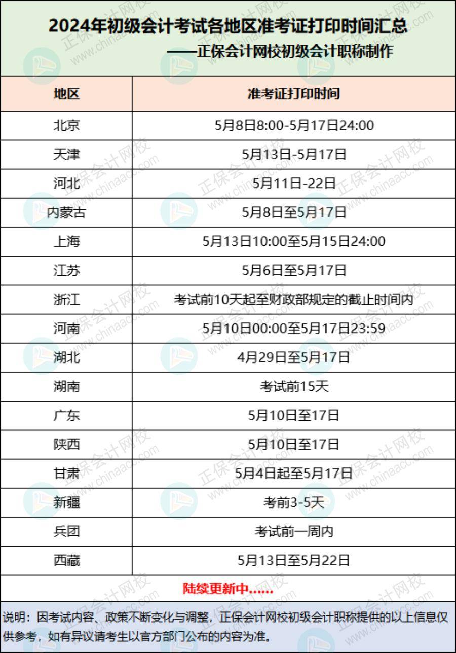 新疆初級會計準考證打印時間-圖1