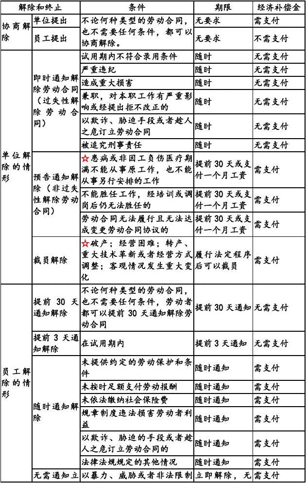 公司解除勞動(dòng)關(guān)系賠償標(biāo)準(zhǔn)-圖1