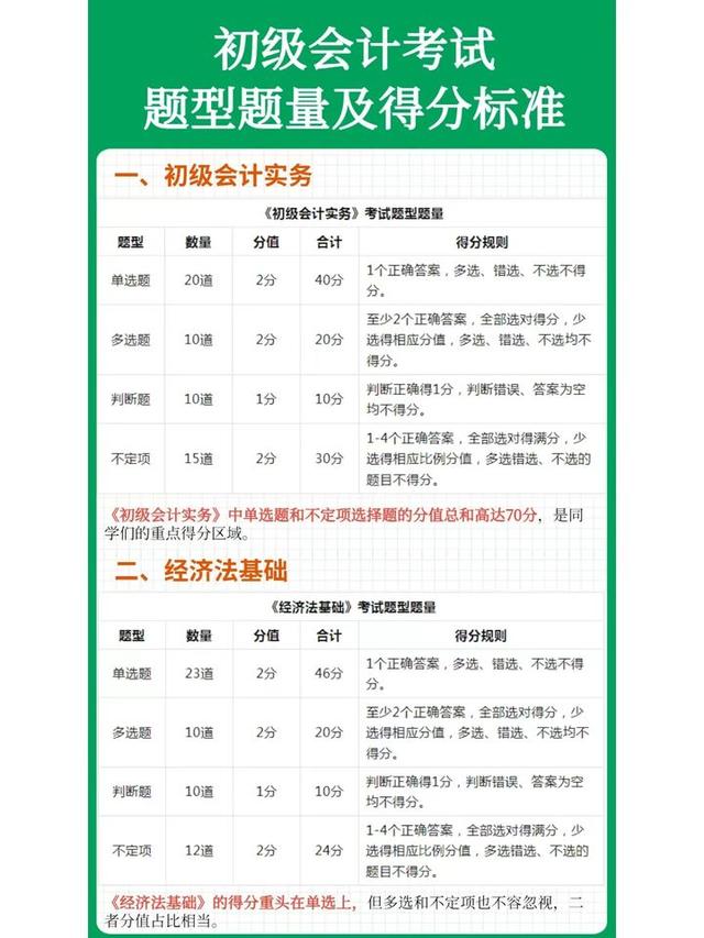 初級會計師報考條件-圖1