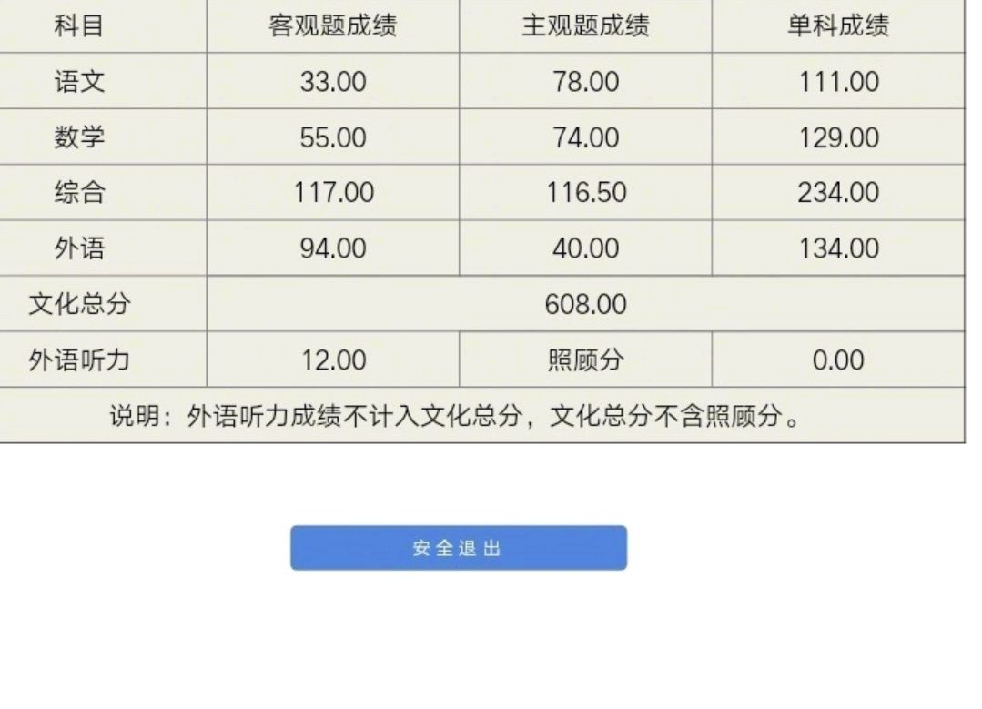 山西考試網(wǎng)查成績(jī)查詢-圖1
