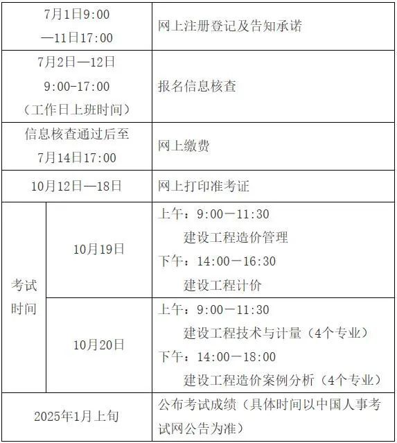 造價(jià)工程師考試時(shí)間-圖1