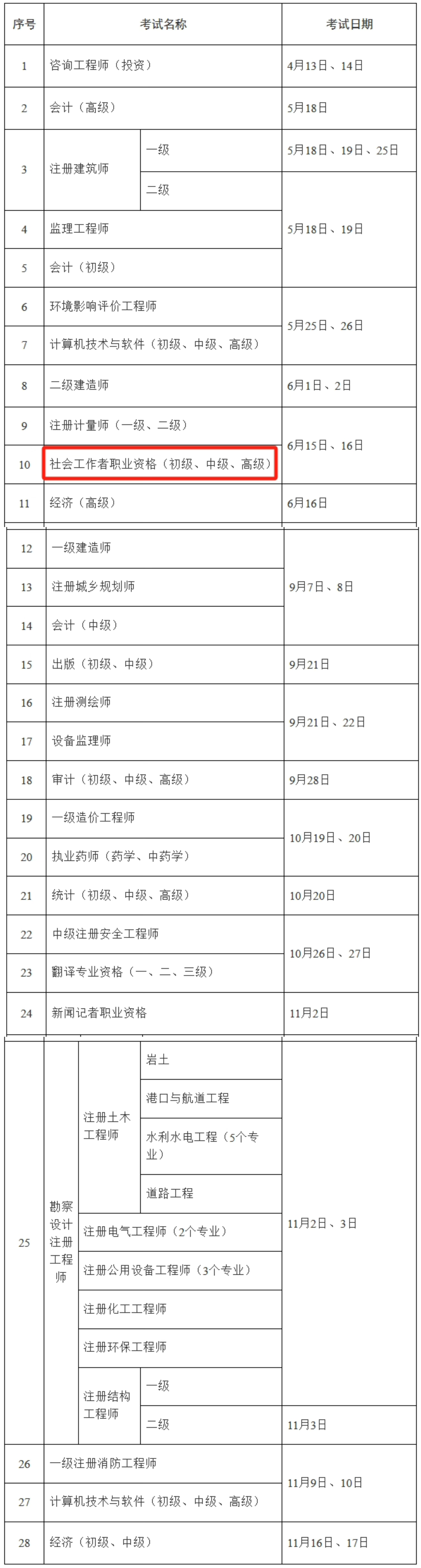 2024年社工考試時間-圖1