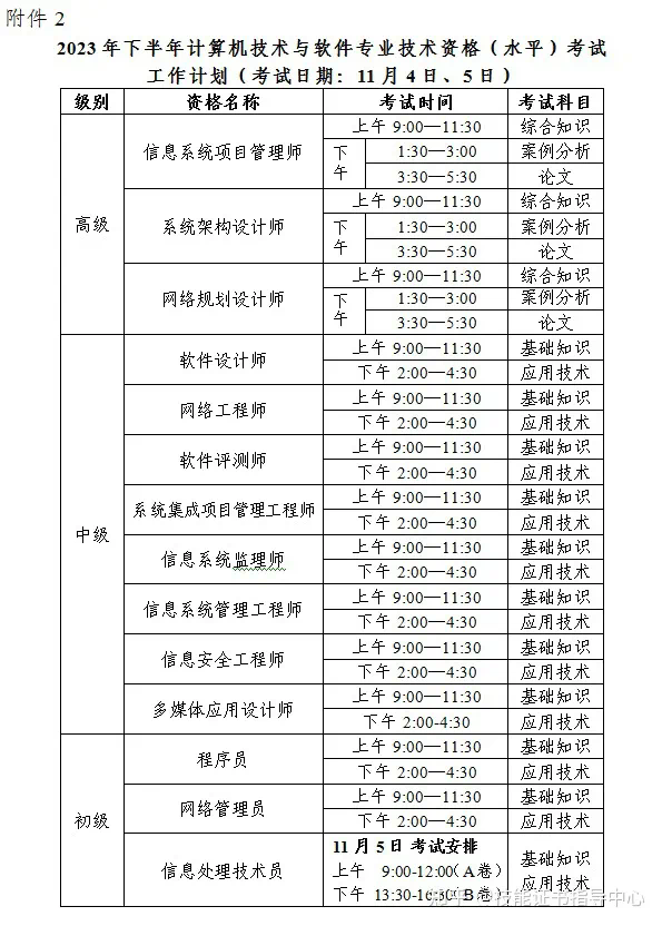 軟考準(zhǔn)考證打印時(shí)間-圖1