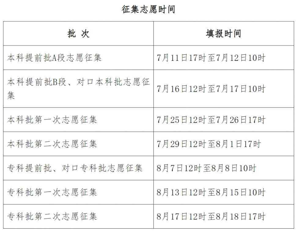 河北高考成績(jī)查詢時(shí)間-圖1