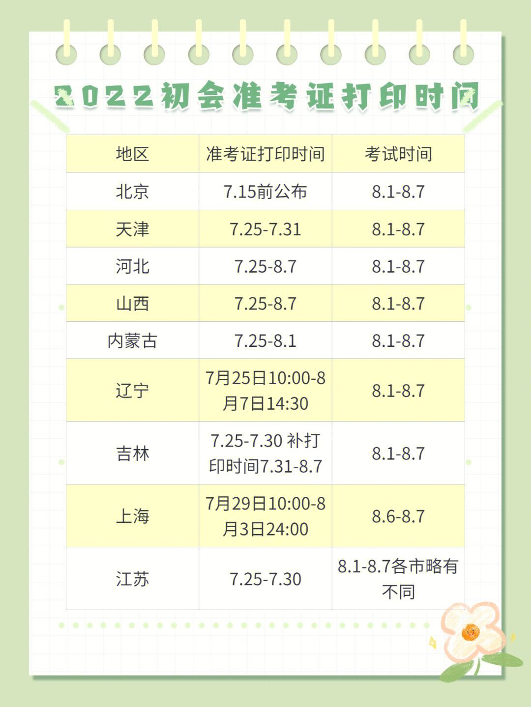 江蘇省初級會計考試準考證打印時間-圖1