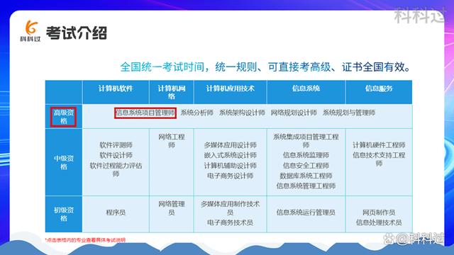 項目管理師報考官網(wǎng)-圖1