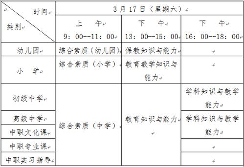 美術(shù)教師資格證考試科目有哪些-圖1