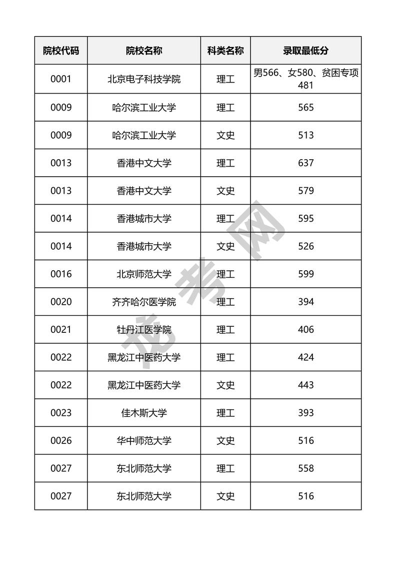 黑龍江高考分?jǐn)?shù)查詢-圖1