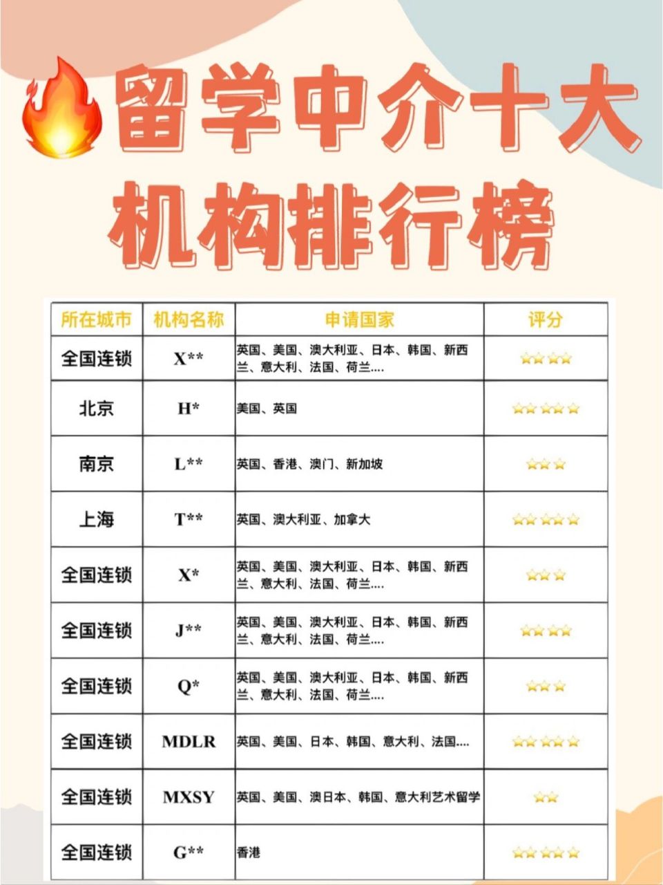 國內前10留學中介排名-圖1